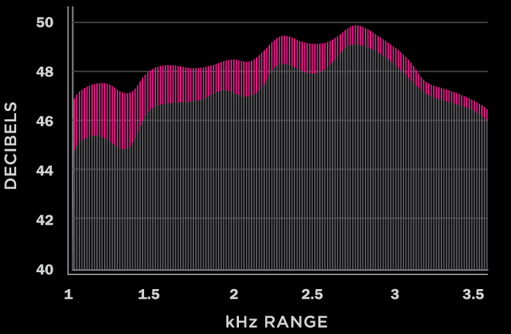 NYXL electric guitar strings have more punch and crunch